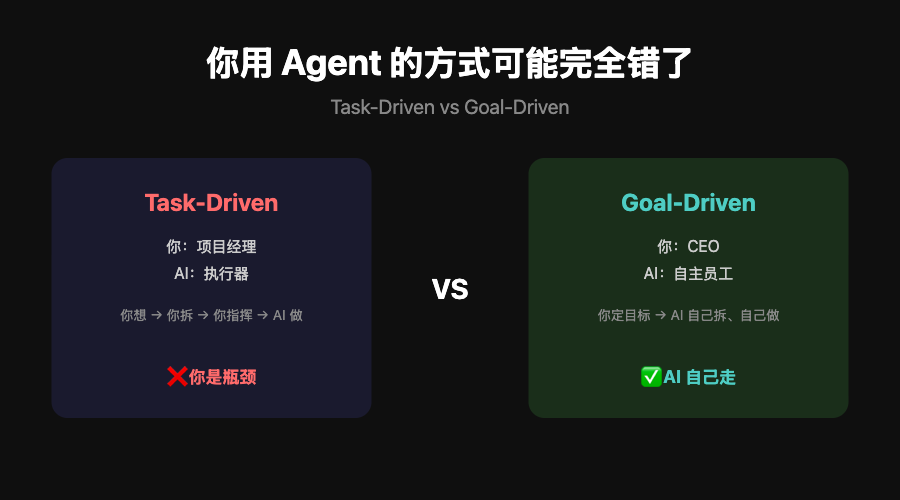 Goal-Driven 优于 Task-Driven:大多数人用 Agent 的方式完全错了