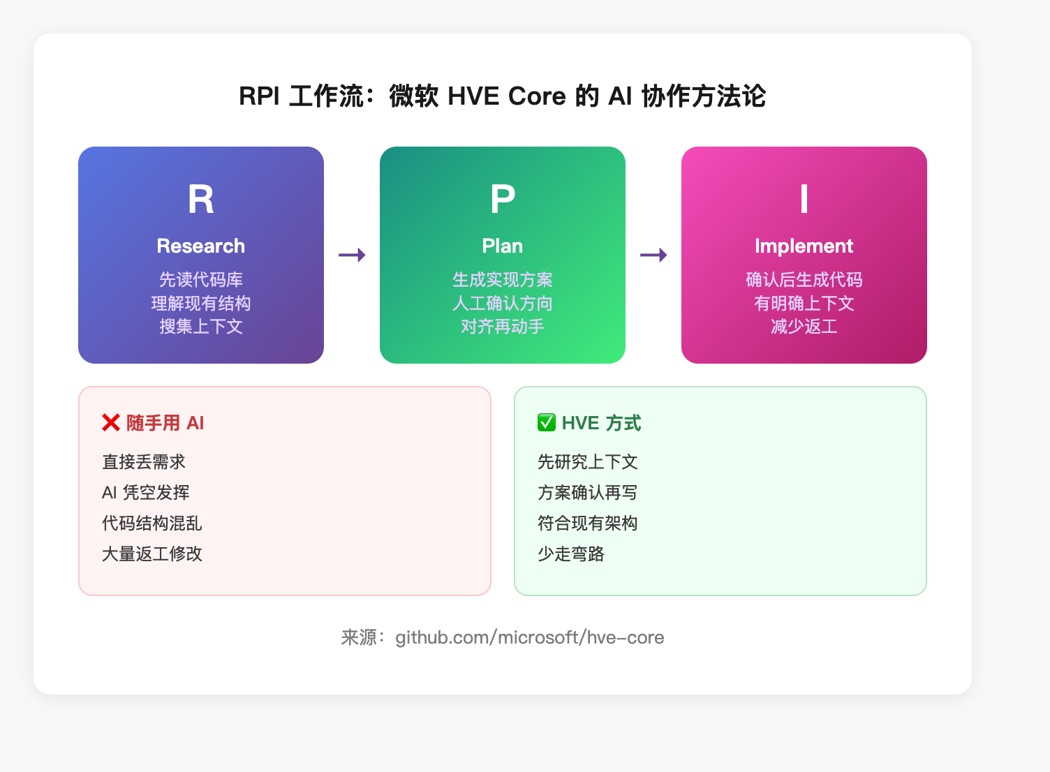 01-rpi-workflow