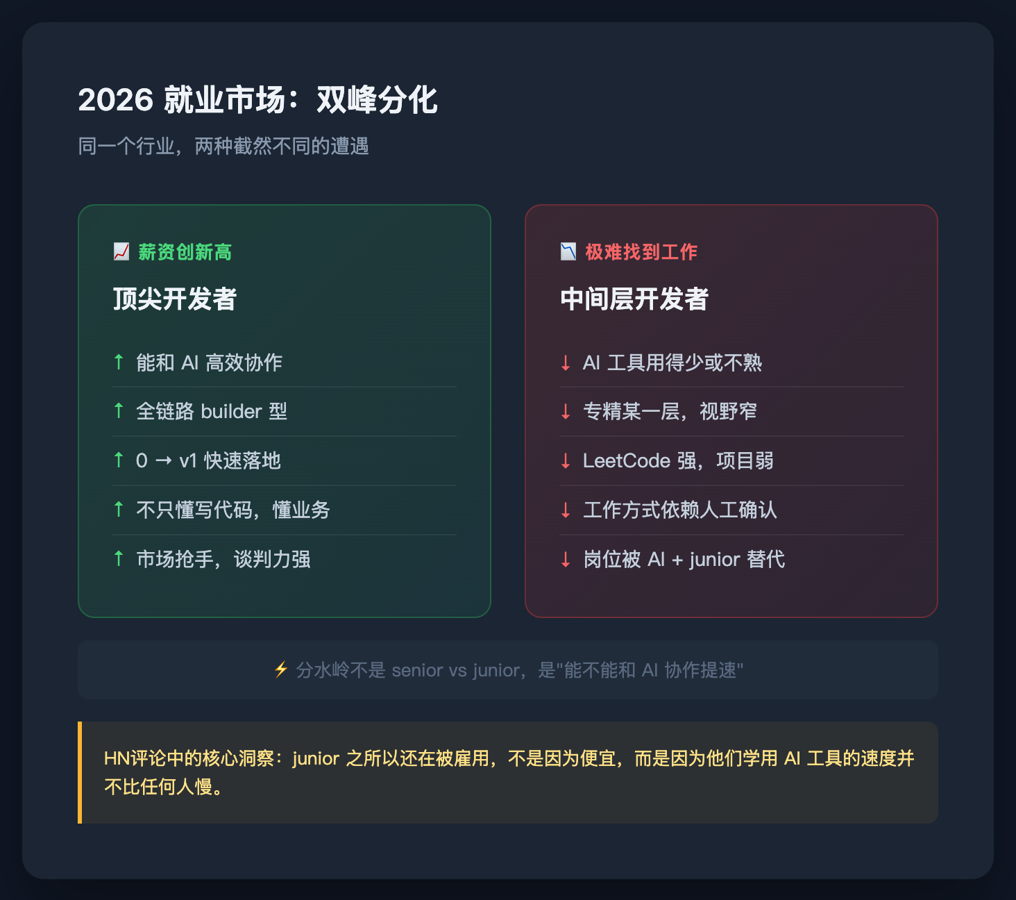 2026就业市场双峰分化