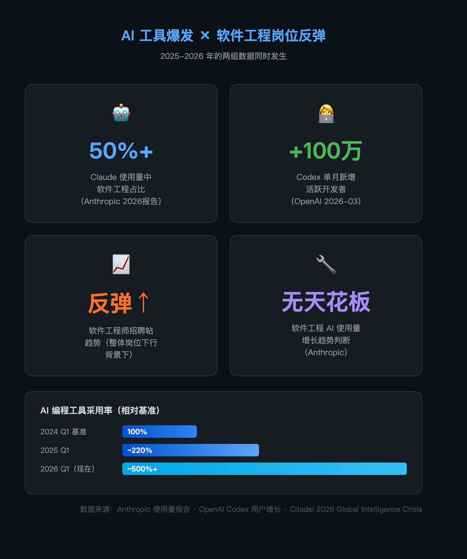 02-jobs-trend