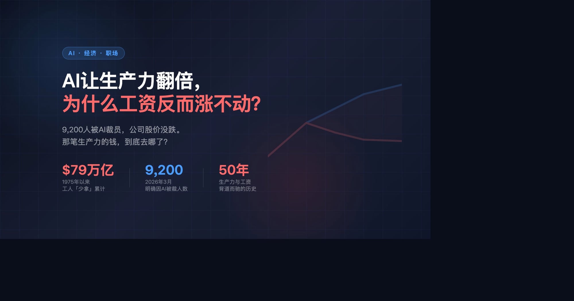 AI让生产力暴增,但收益流向了顶层——这不是意外,而是有数据支撑的50年趋势,正在被AI加速。
