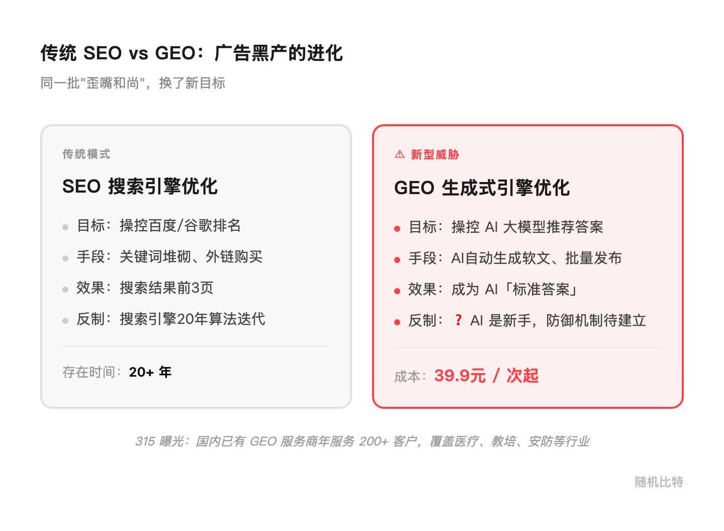 传统SEO vs GEO对比