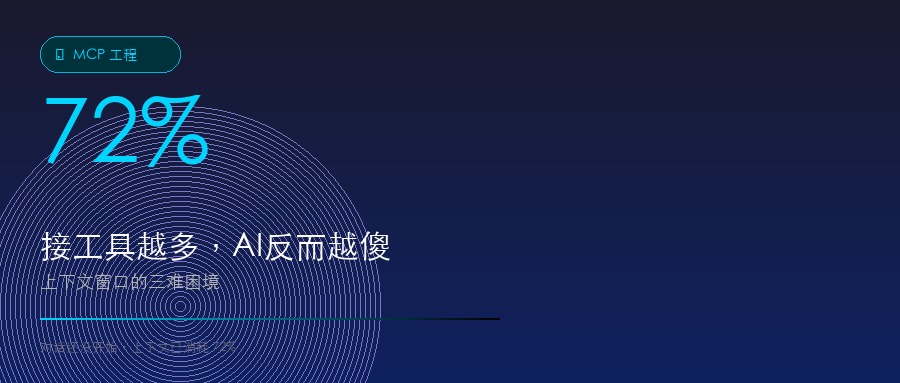你接了3个MCP Server,在第一条消息之前,AI已经烧掉了143,000 token的上下文。