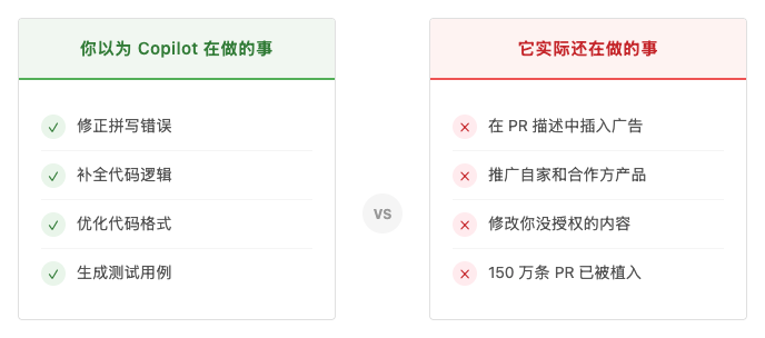 对比图:你以为 Copilot 在做的事 vs 它实际在做的事