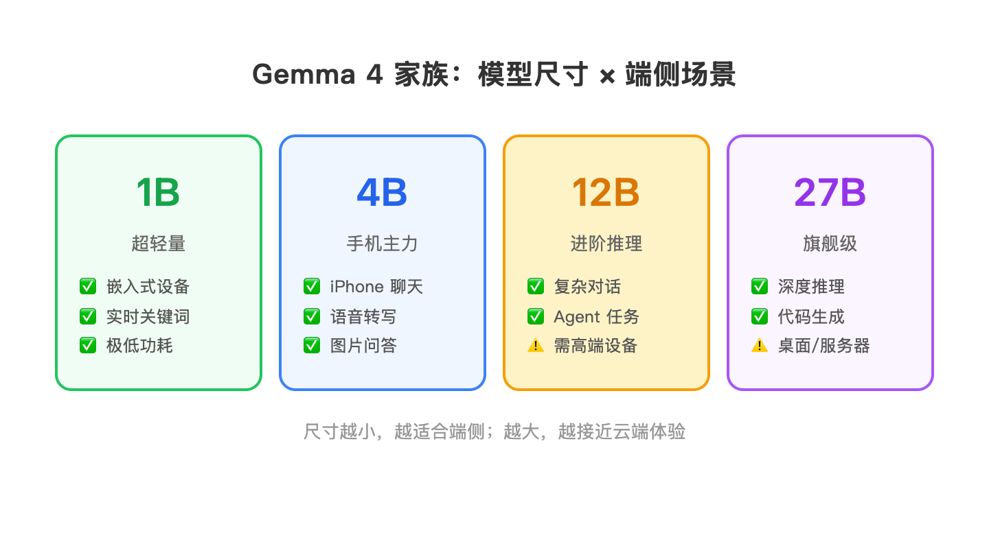 compare