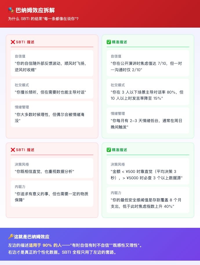巴纳姆效应:为什么你觉得它在说你
