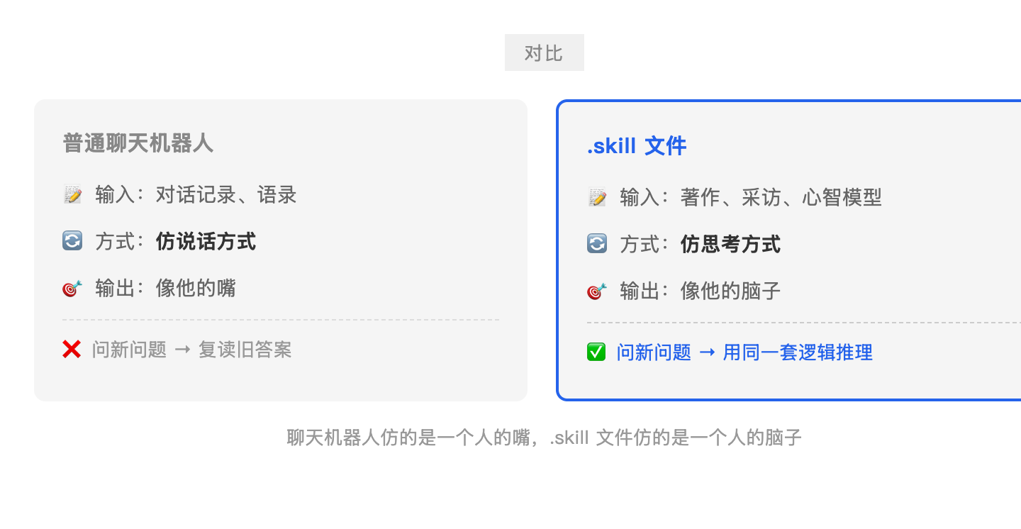 聊天机器人 vs .skill 文件