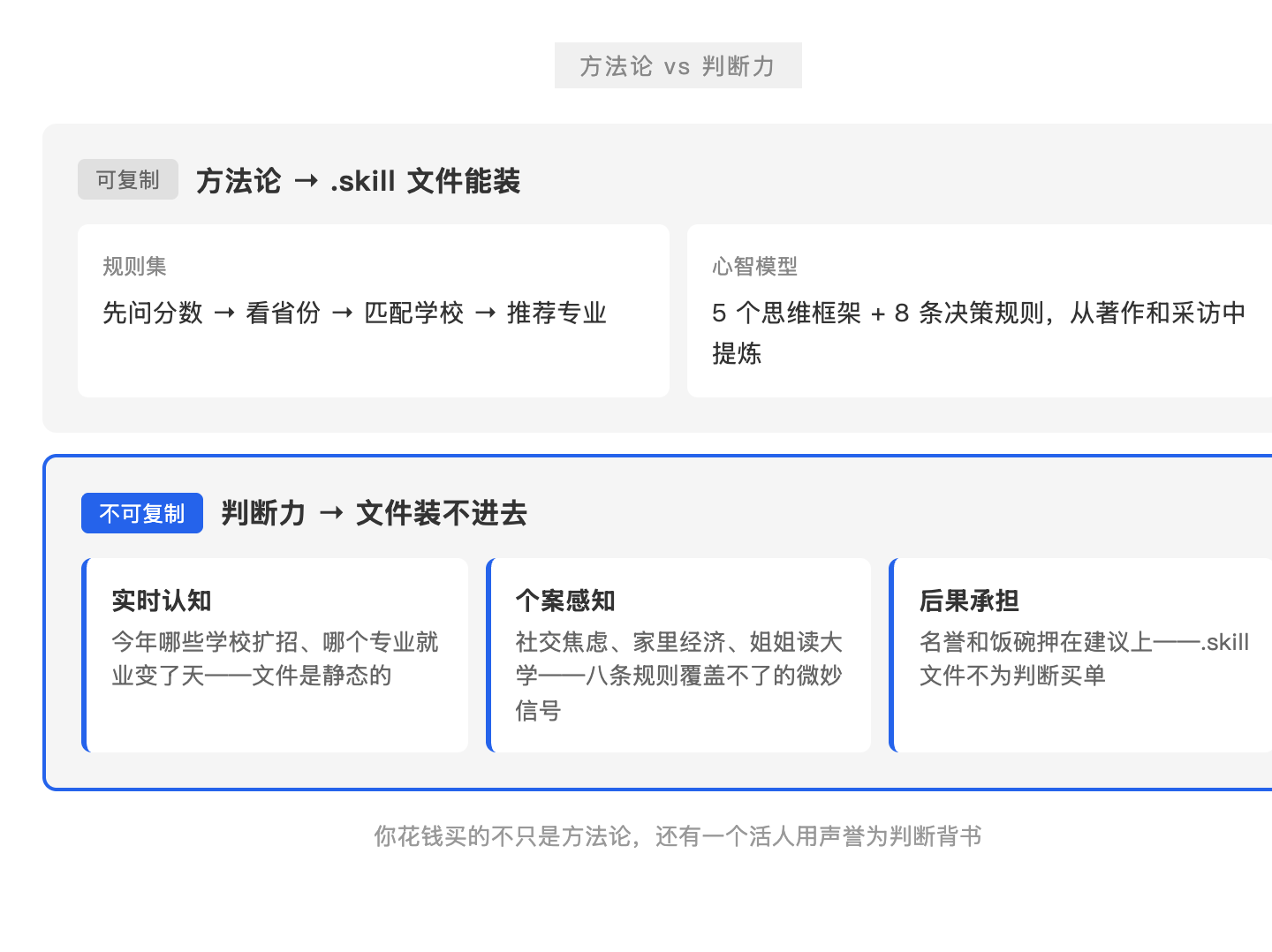 方法论 vs 判断力