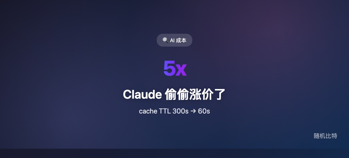 Anthropic 悄悄把 prompt cache 的 TTL 从 5 分钟砍到 1 分钟,导致开发者 API 账单暴涨 2-5 倍——在 AI 基础设施军备竞赛中,"降价"公告和实际成本之间的裂缝越来越大。