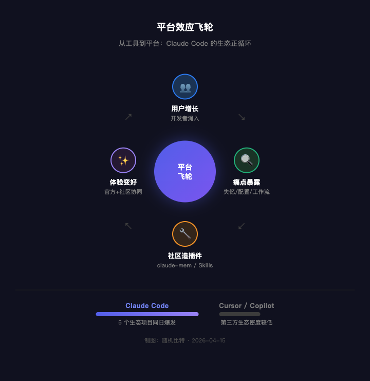 platform-flywheel
