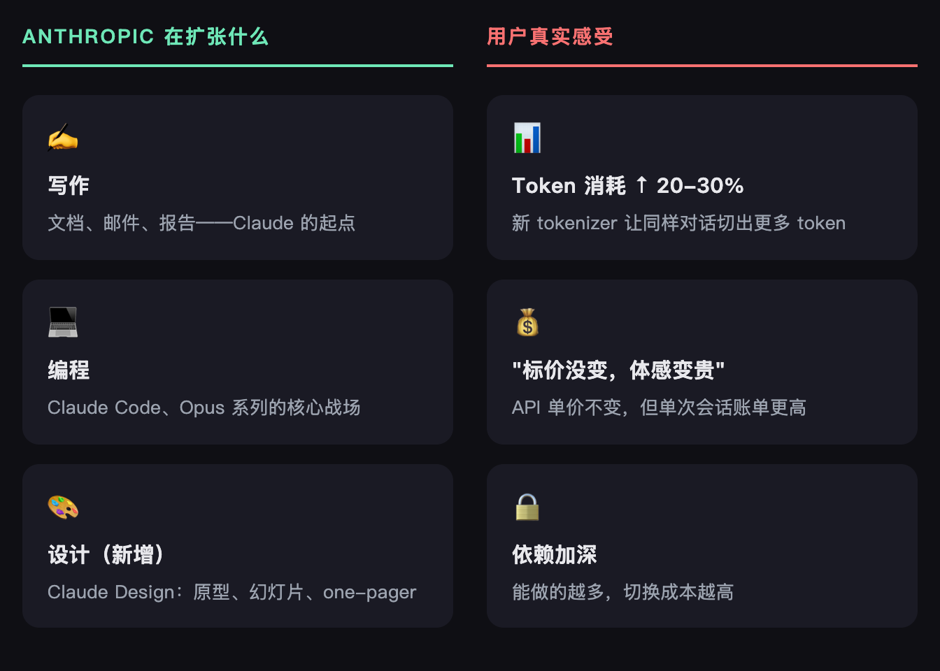 能力扩张与成本上升