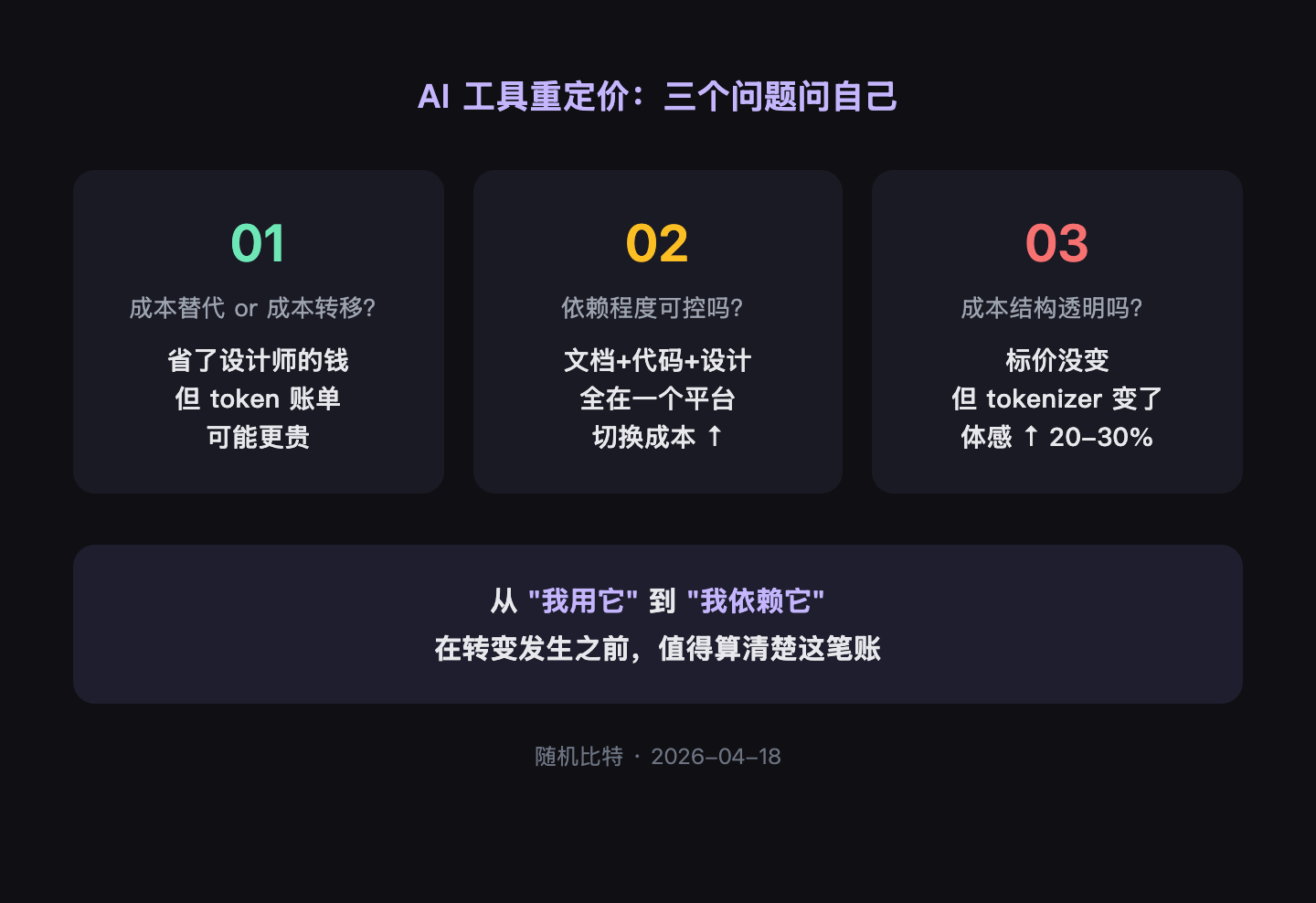 AI工具重定价框架