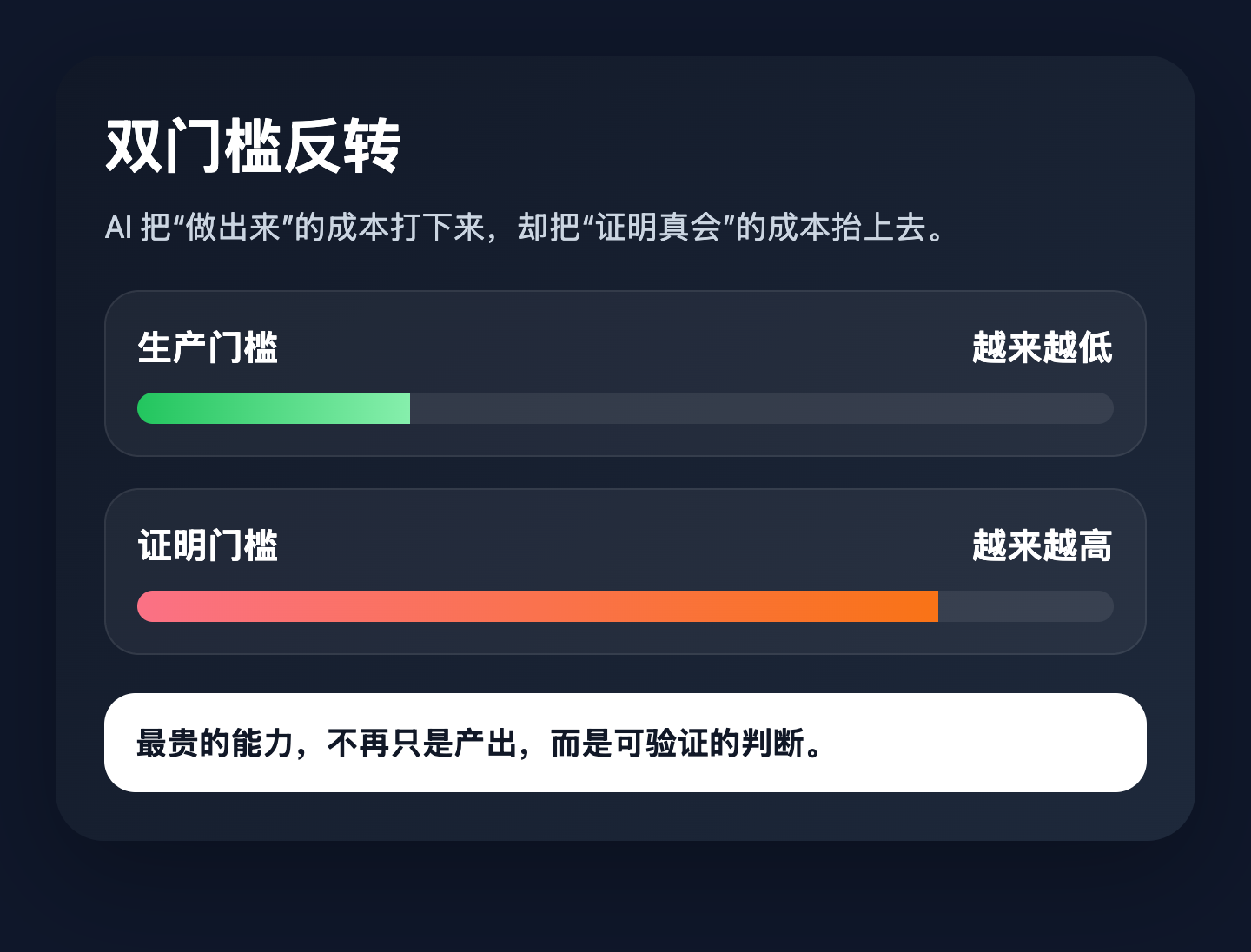 能批量做的事在降价,必须本人出现的事在涨价