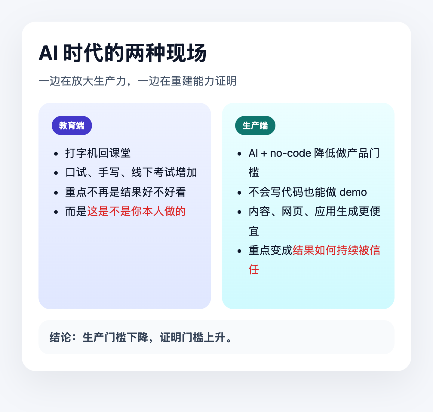 一边靠 AI 放大生产,一边靠打字机确认本人