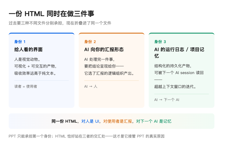 01-html-triple-role