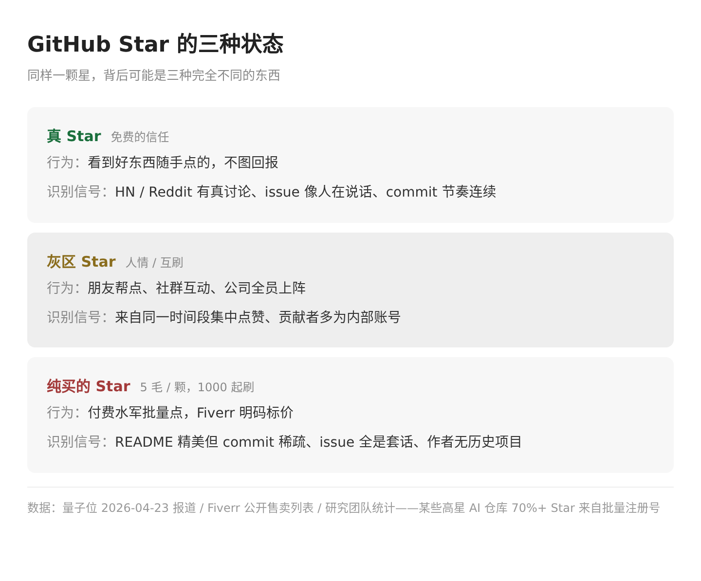 01-star-price-table