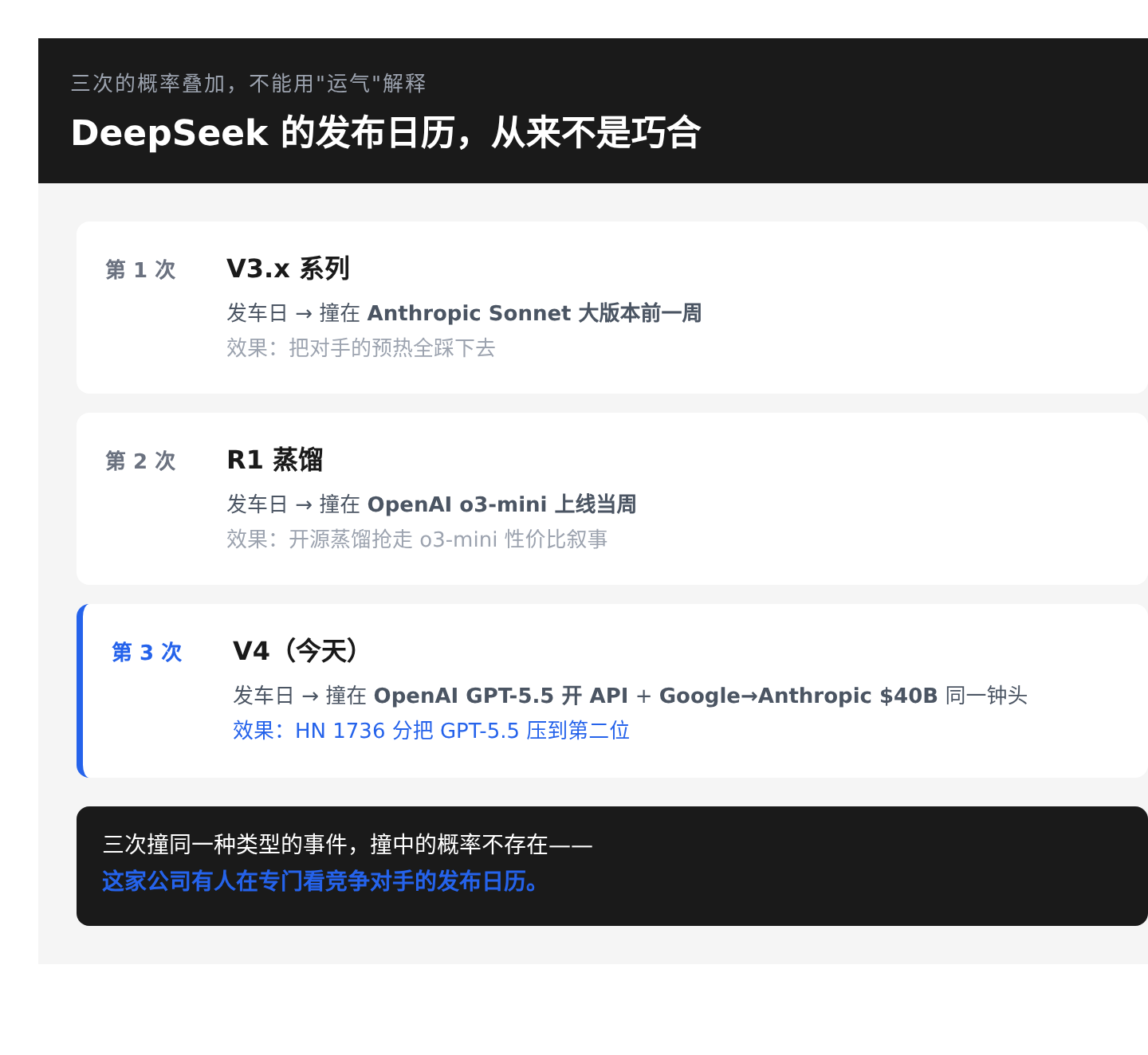 03-deepseek-timing-history