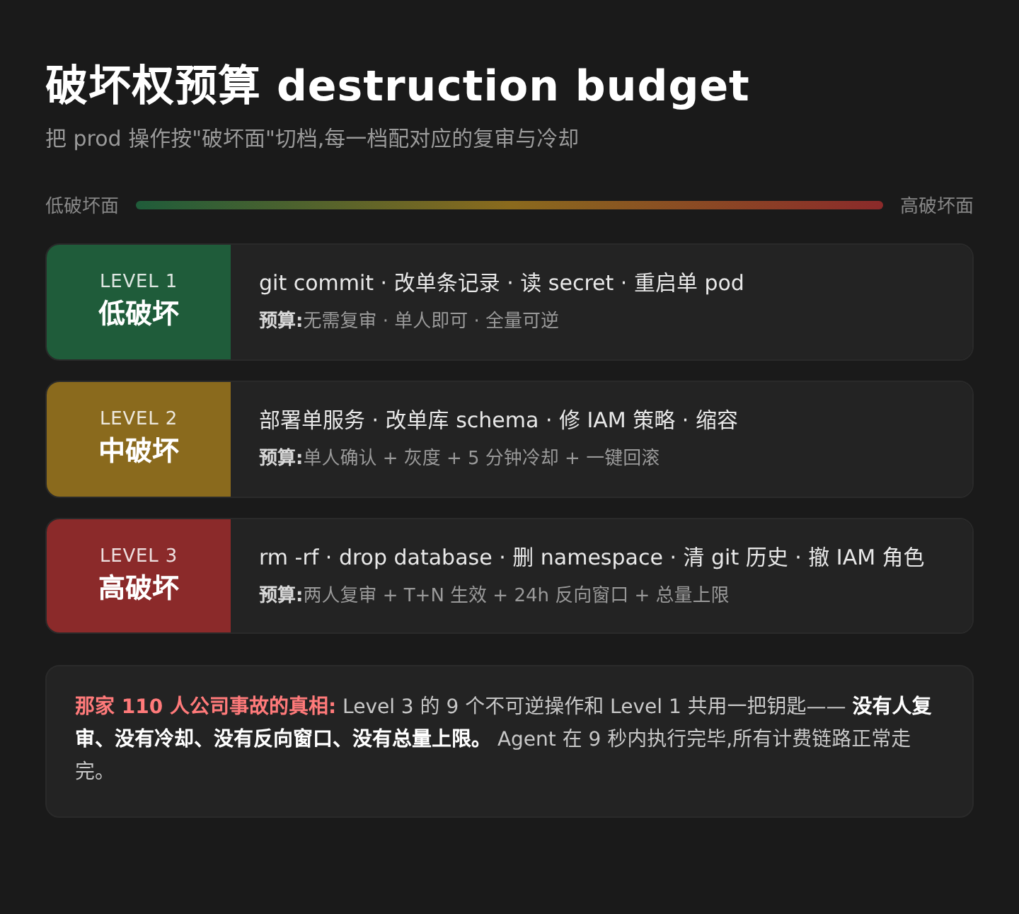 01-destruction-budget