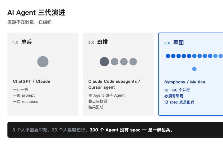 Agent 三代演进
