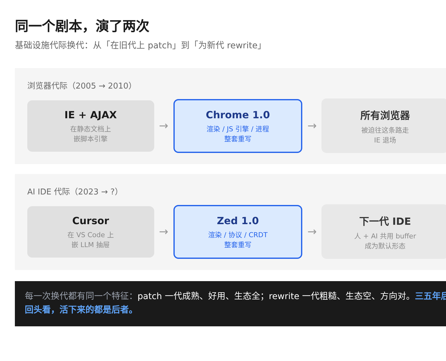 02-ie-chrome-zed