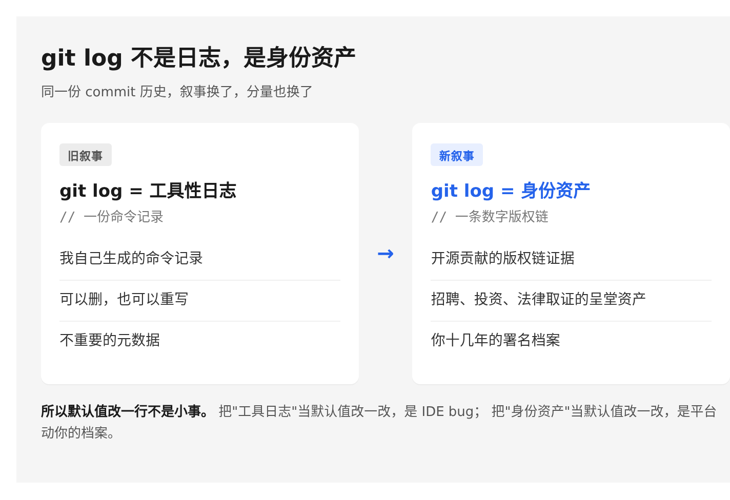 01-git-log-identity