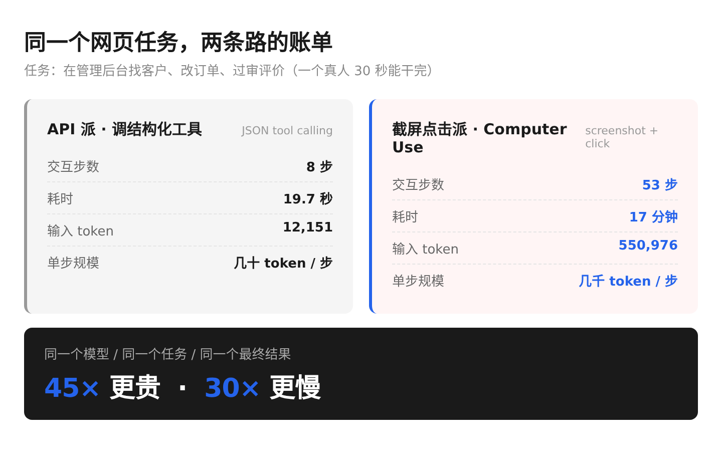 01-token-cost-stack