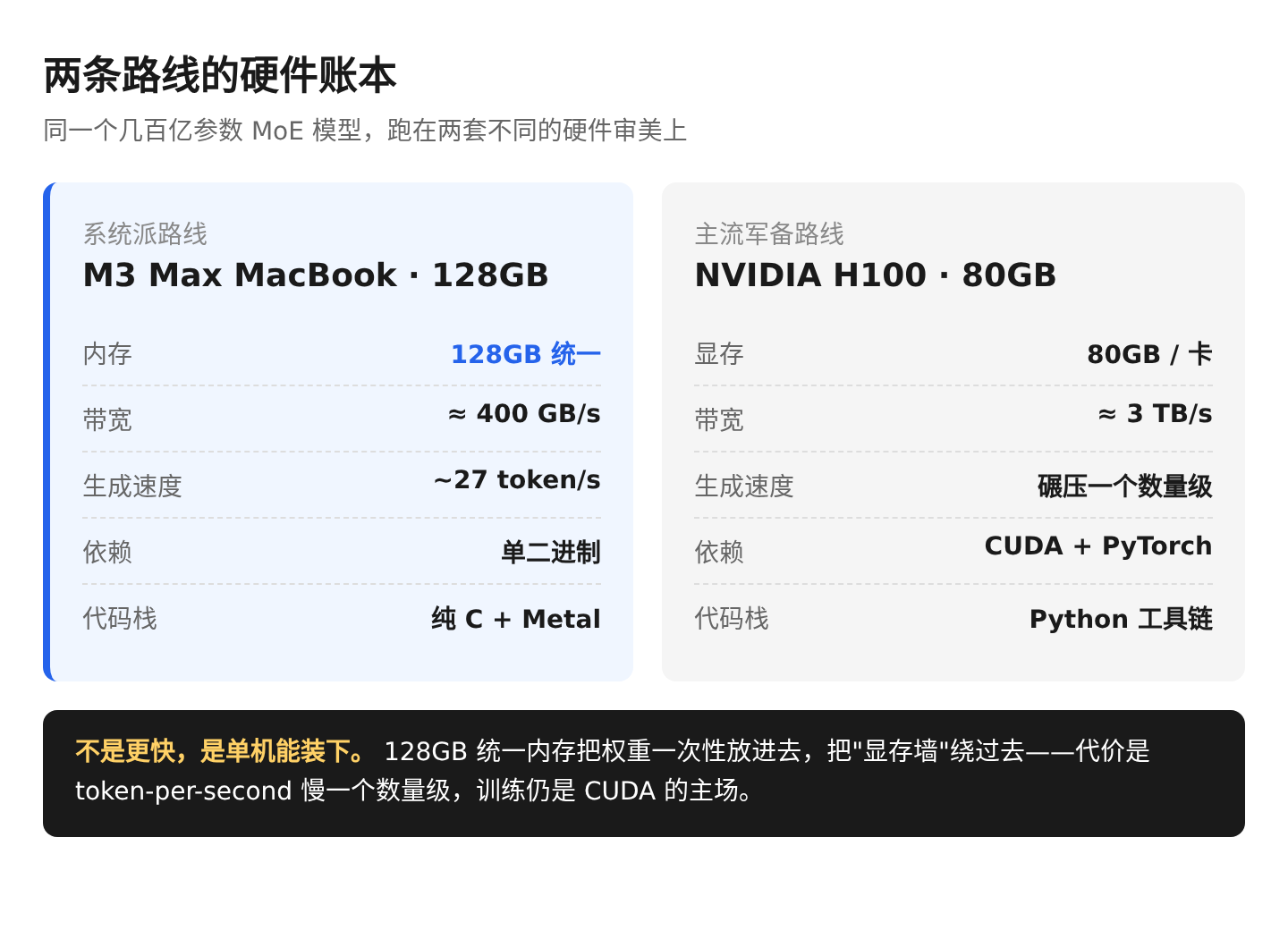 01-nvidia-vs-apple-silicon