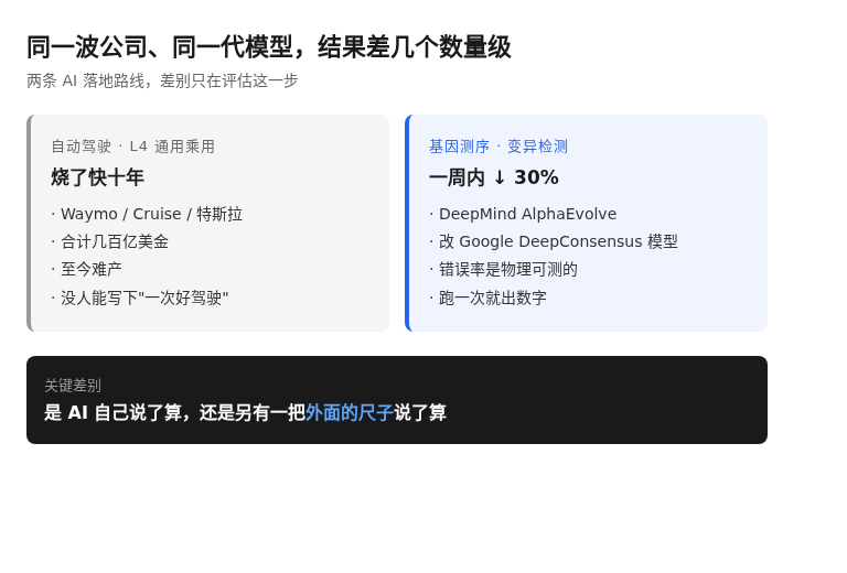 两条 AI 落地路线对比