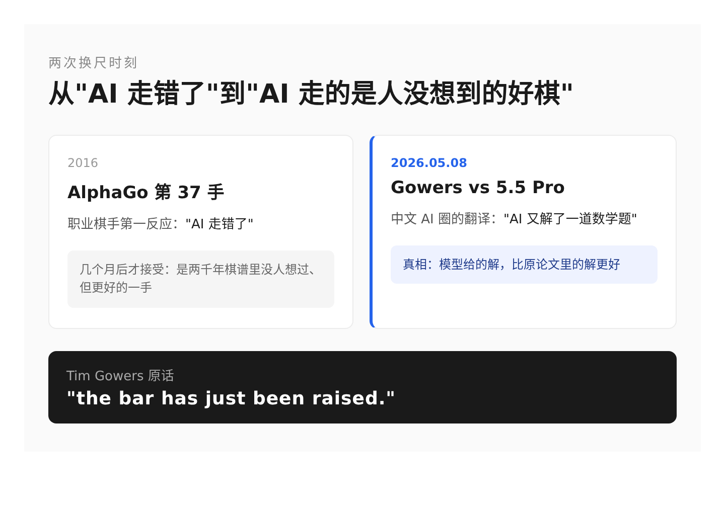 01-three-bars