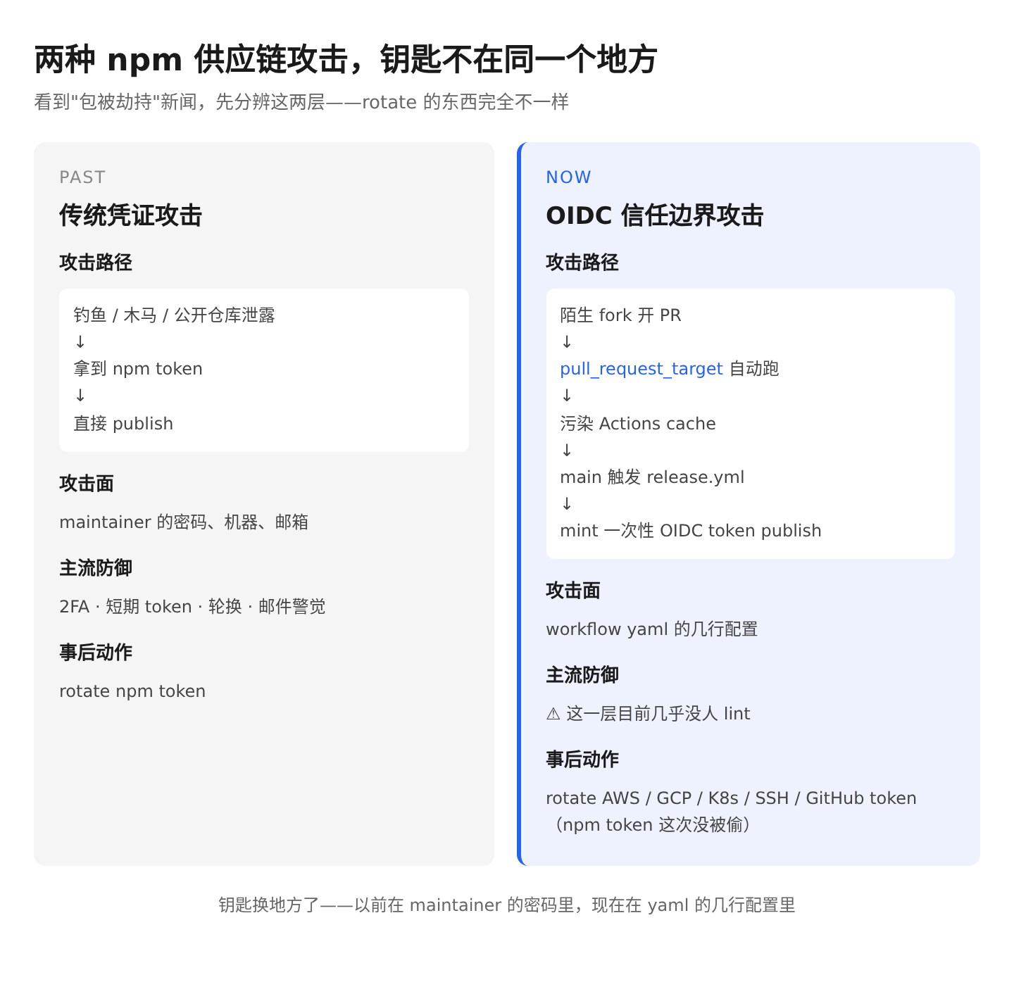 01-credential-vs-oidc