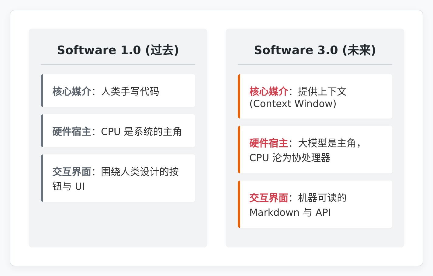01-software-evolution