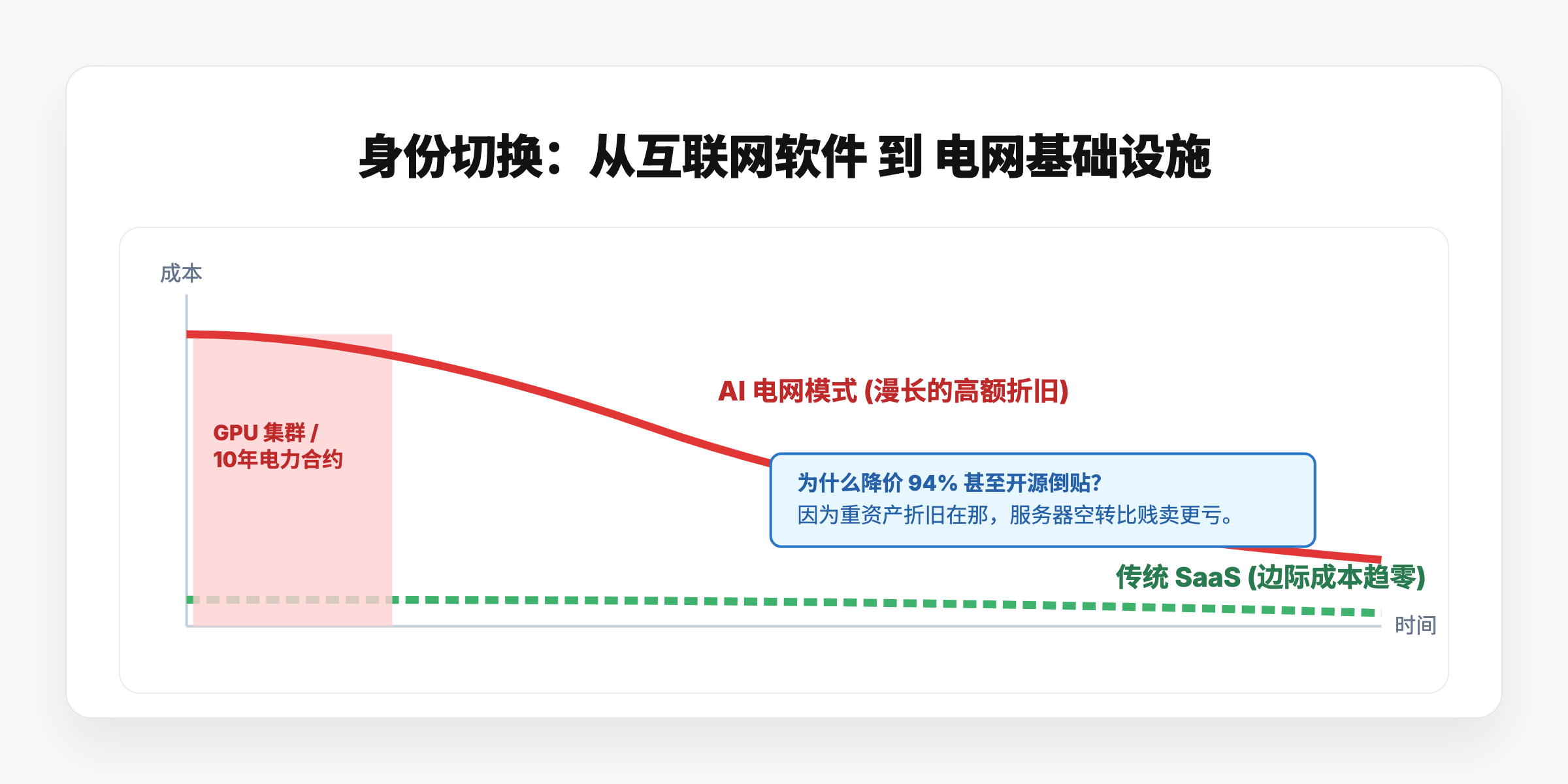 身份切换:从互联网软件 到 电网基础设施
