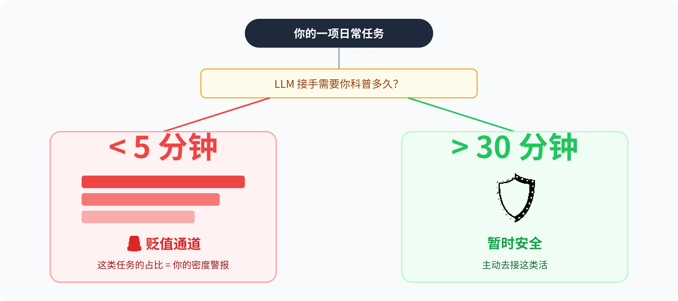 程序员自救指南:“密度警报”工位自查表
