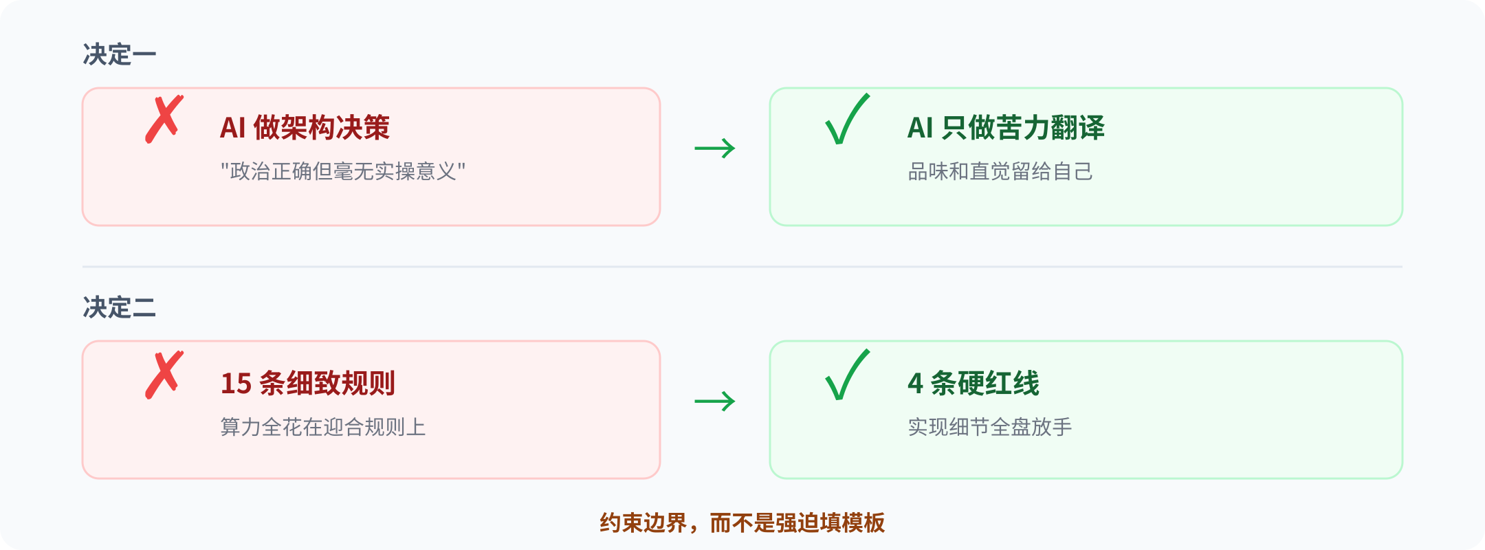 我的两个安静决定:人机边界的再划分