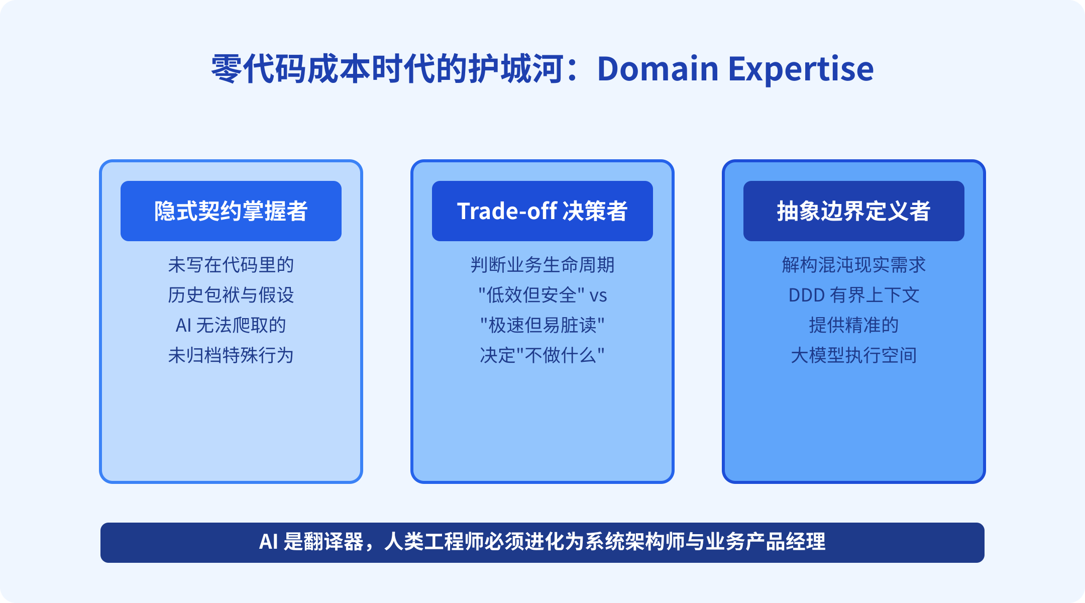 零代码成本时代的护城河