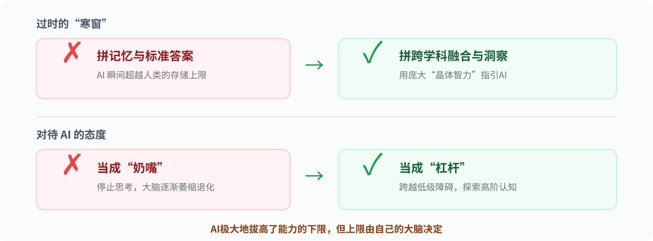 未来苦读图解