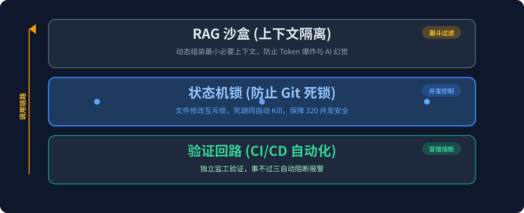 调度引擎的核心架构