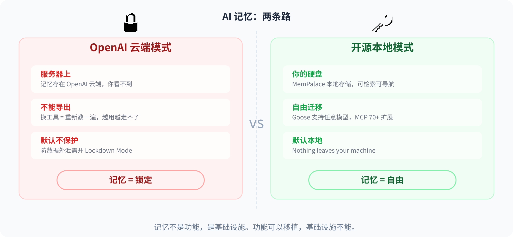 02-ai-memory-ecosystem