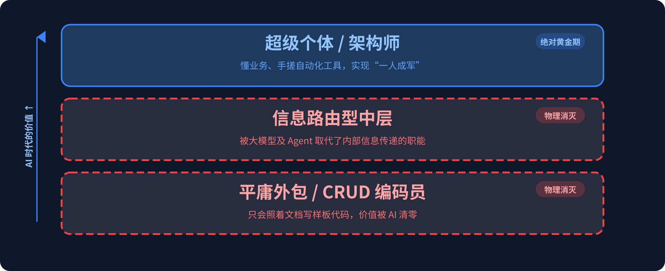 职场冲击漏斗图