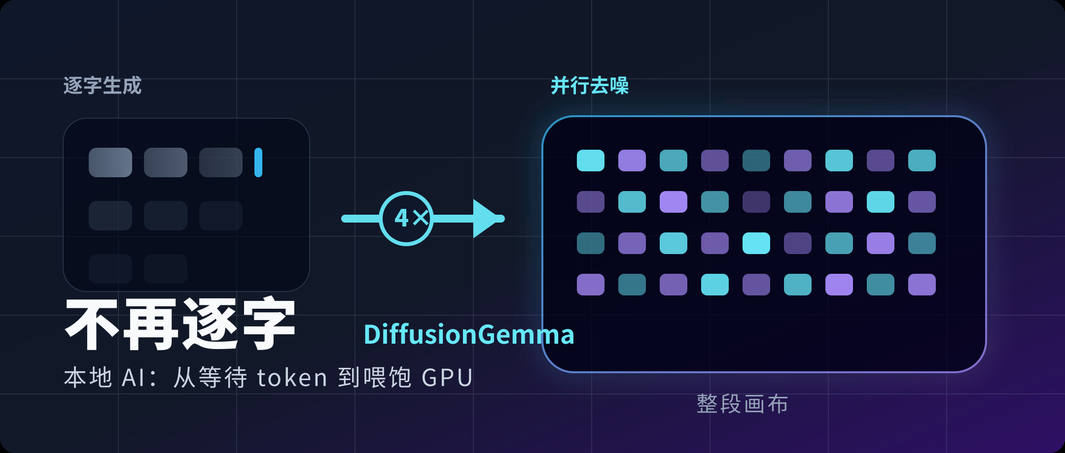 AI 终于不再一个字一个字往外吐了
