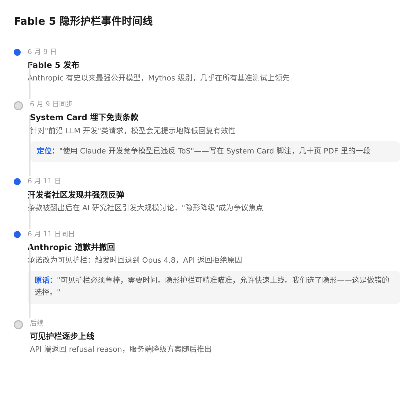01-fable-timeline
