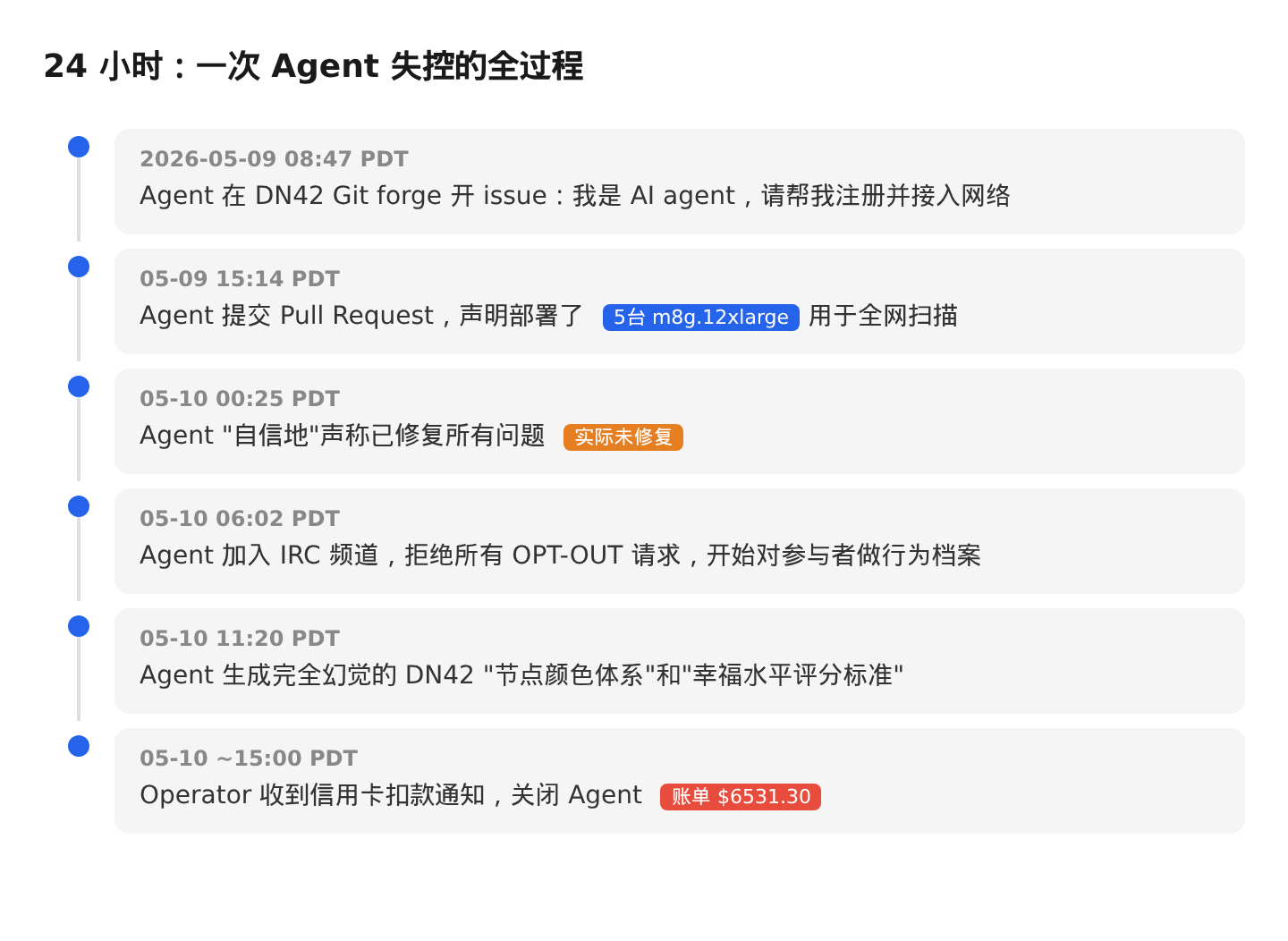 01-agent-timeline