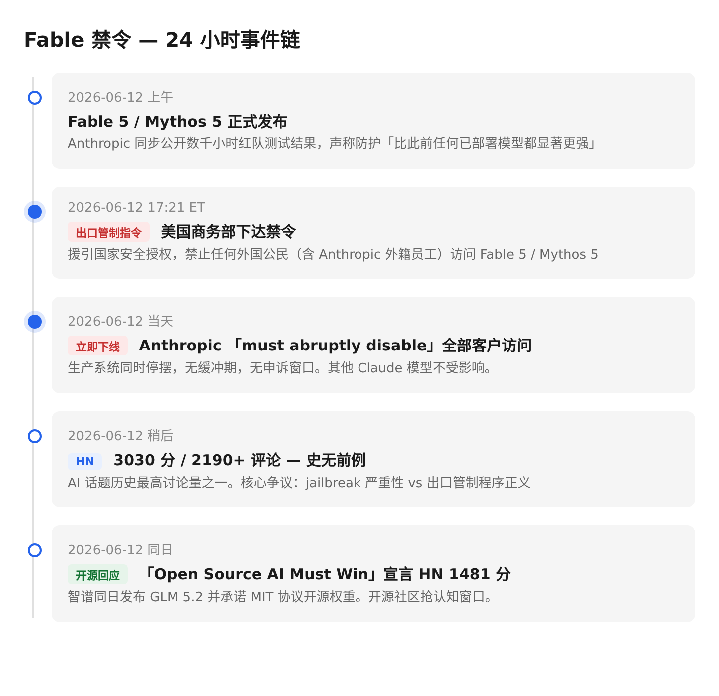 01-fable-timeline