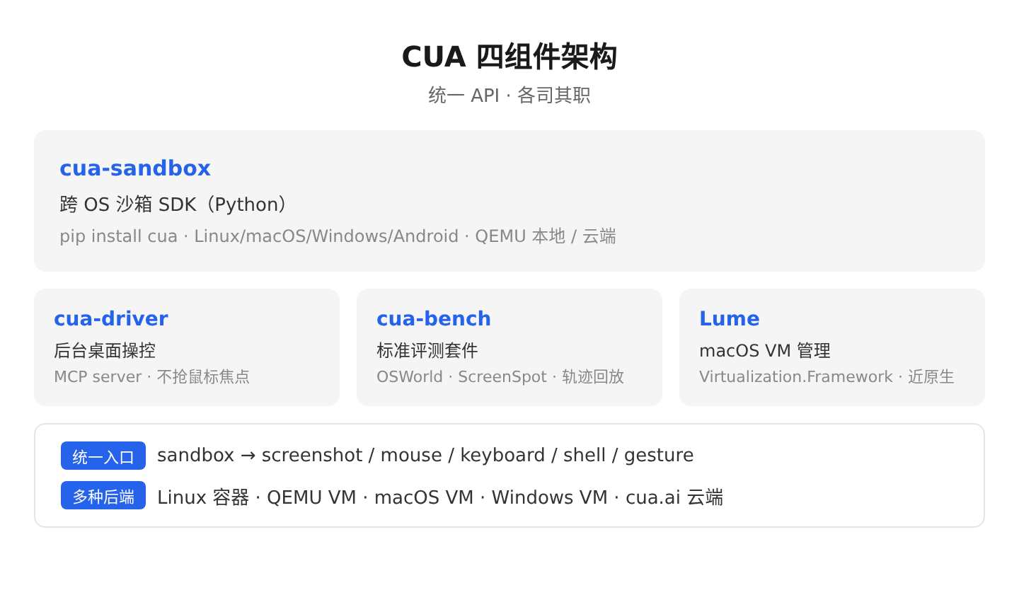 01-cua-architecture