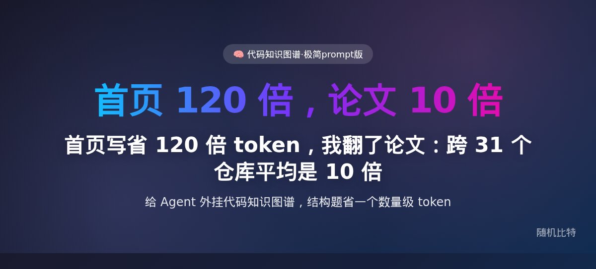 首页写省 120 倍 token，我翻了论文：跨 31 个仓库平均是 10 倍