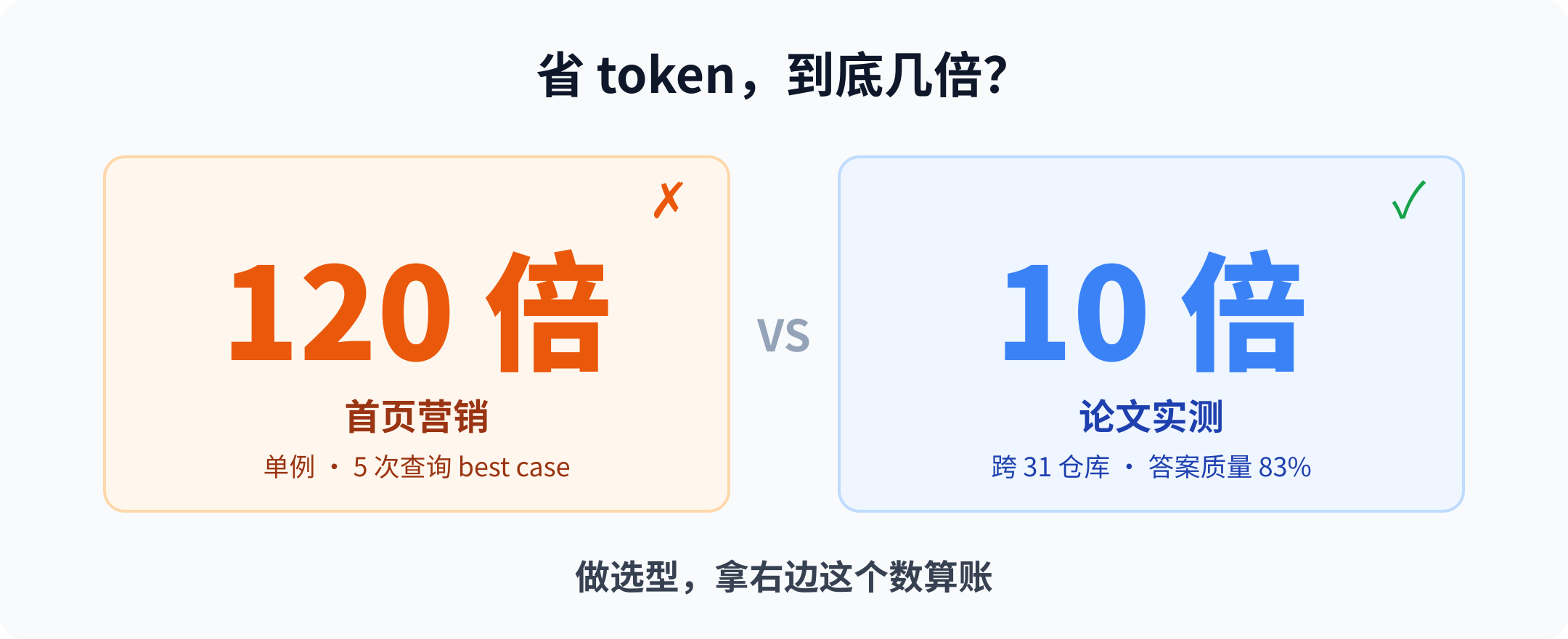 01-120x-vs-10x