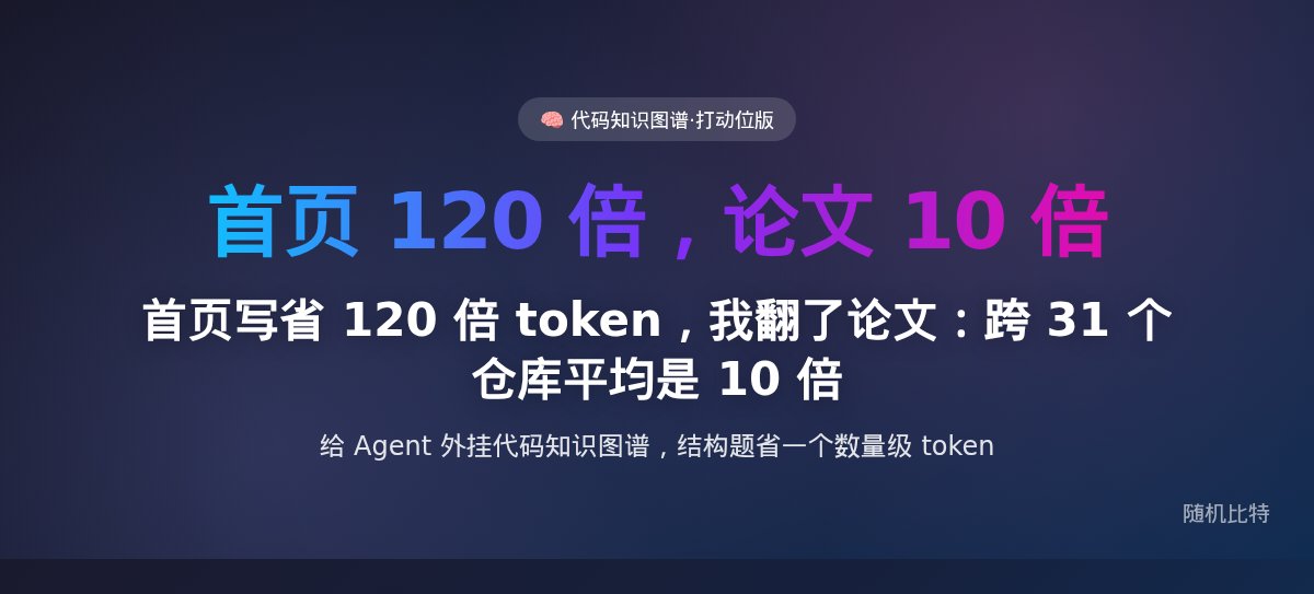 首页写省 120 倍 token，我翻了论文：跨 31 个仓库平均是 10 倍