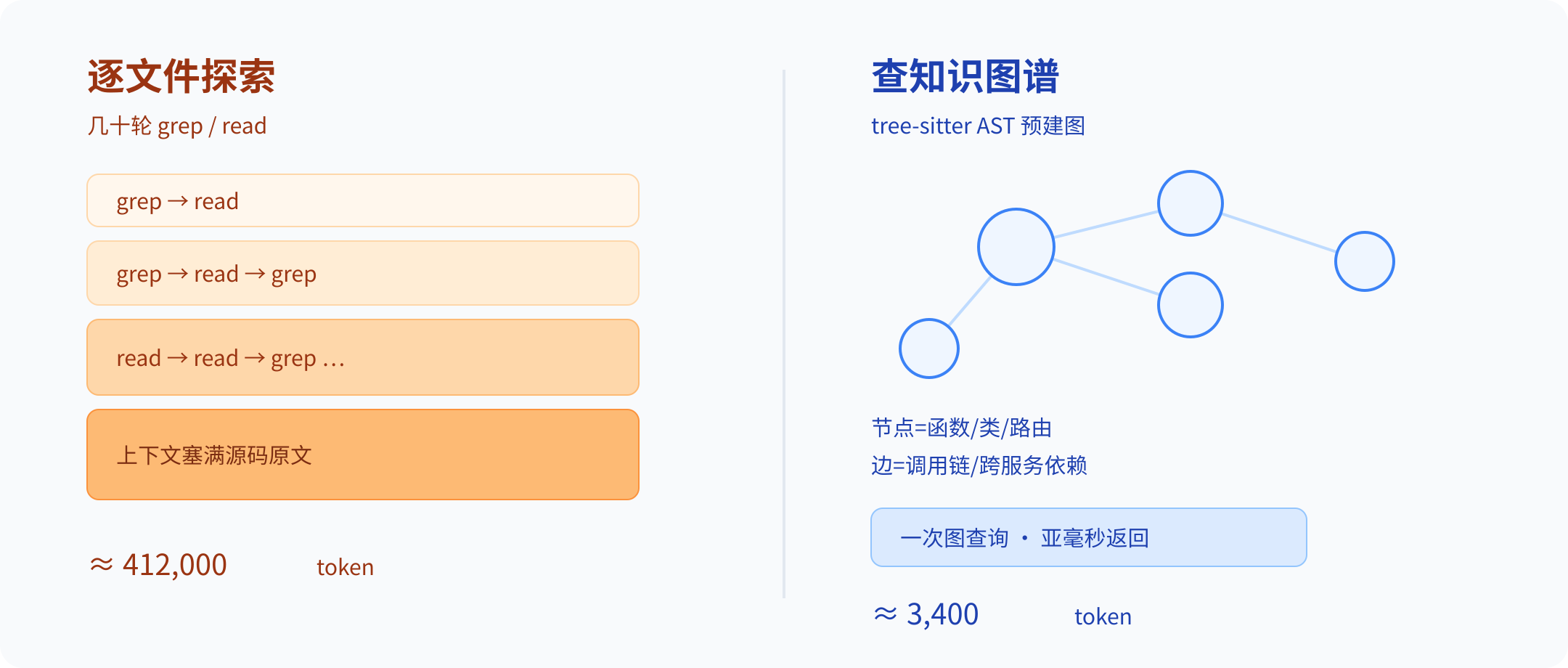 01-机制对照