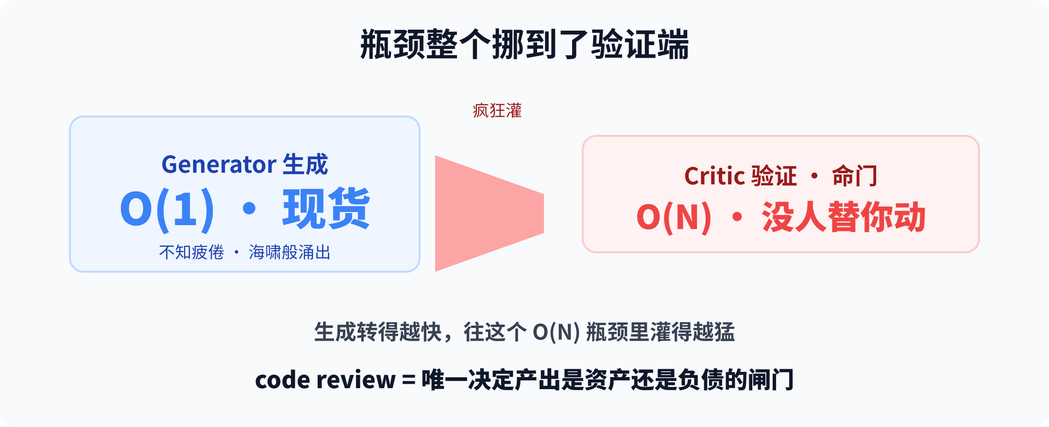 01-generate-verify