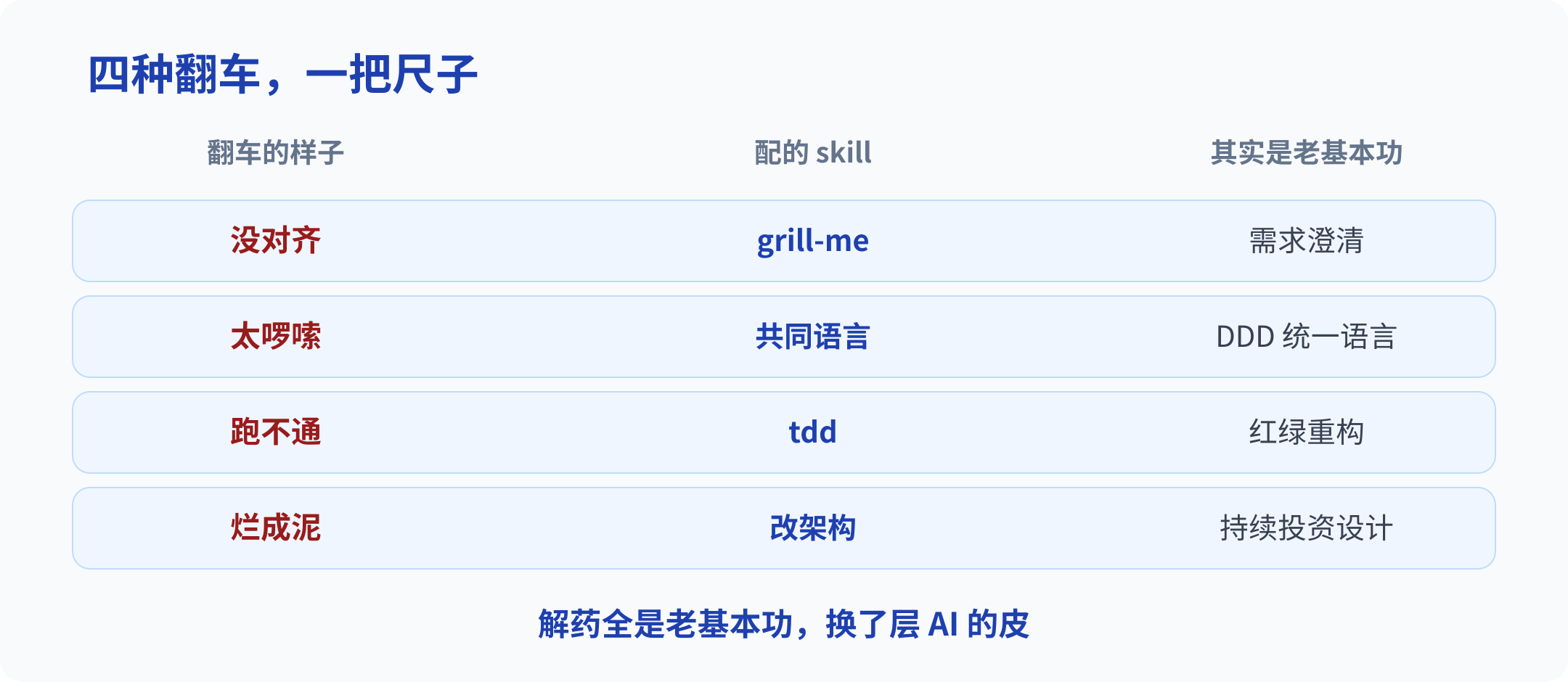 01-四失败模式